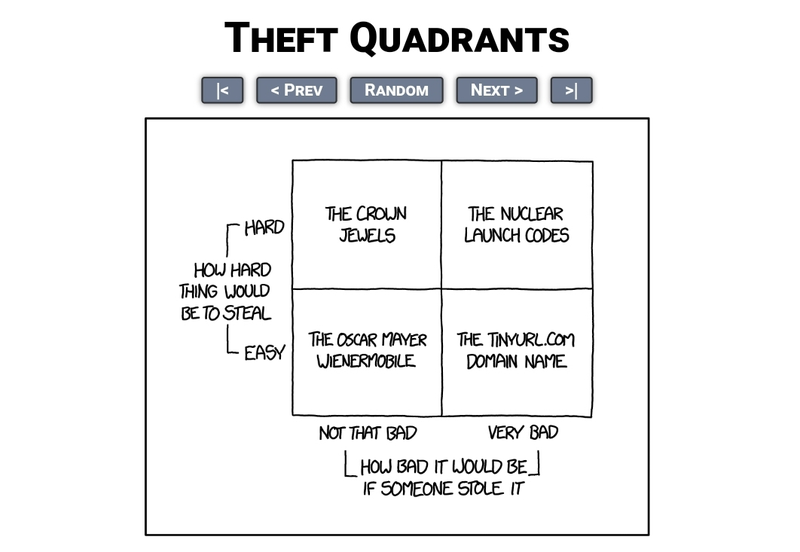 Illustration for article titled XKCD California oppo